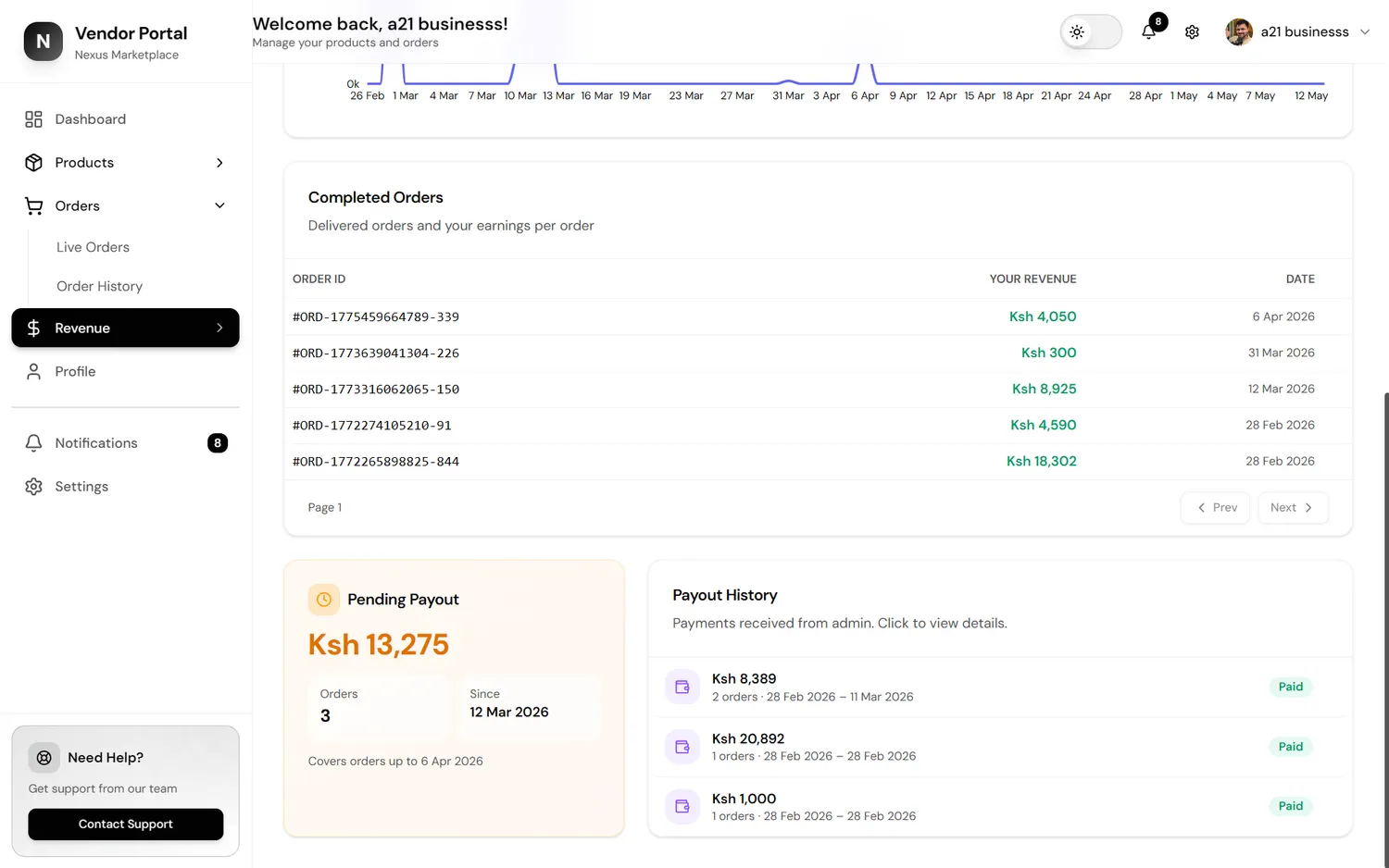 Vendor Dashboard screenshot 11